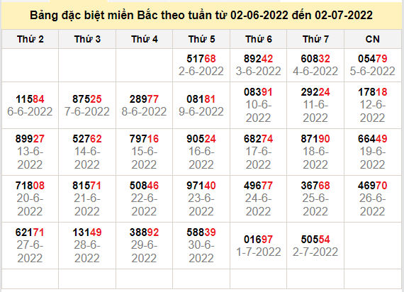 thong ke dac biet mien bac 3-7-2022