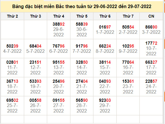 thong ke dac biet mien bac 30-7-2022