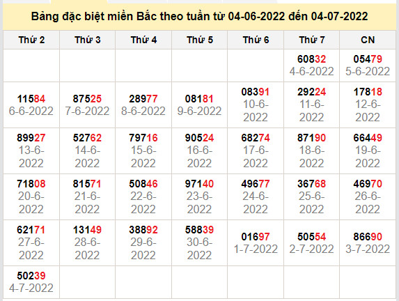 thong ke dac biet mien bac 5-7-2022