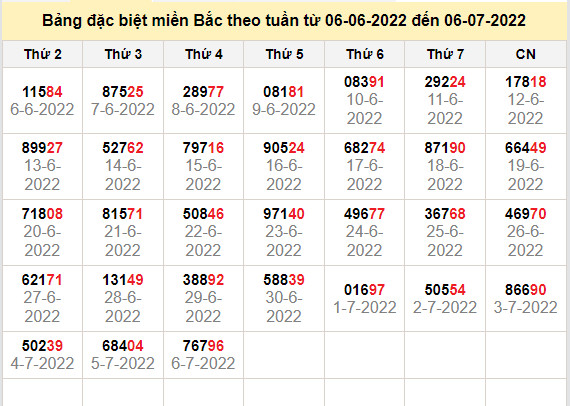 thong ke dac biet mien bac 7-7-2022