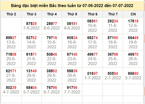 thong ke dac biet mien bac 8-7-2022