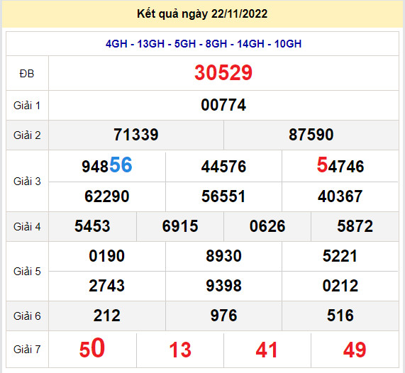 soi cau xsmb 23-11-2022