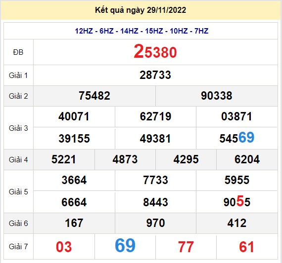 soi cau xsmb 30-11-2022