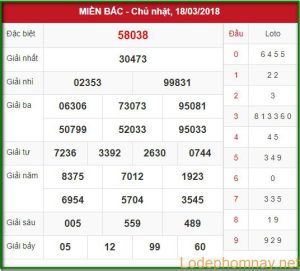 soi cầu xsmb 19-3-2018