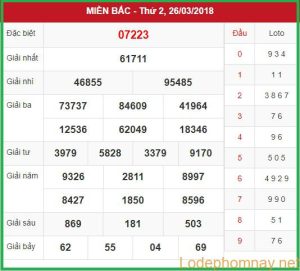 Soi cầu xsmb 27-3-2018