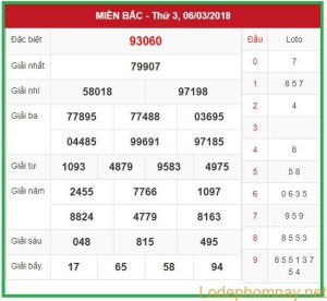 Soi cầu XSMB 7-3-2018 Dự đoán kqxs MB tinycat99