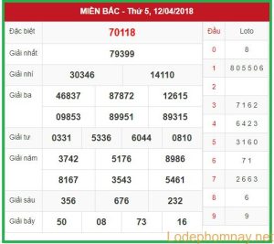 Soi cầu XSMB 13-4-2018