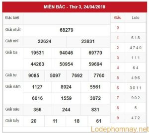 soi cầu xsmb 25-4-2019