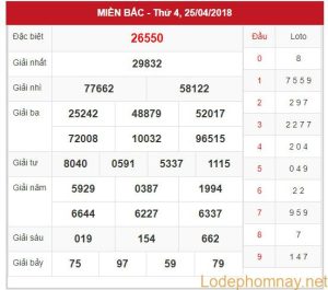 soi cầu xsmb 26-4-2018