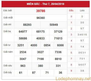 Soi cầu xsmb 29-4-2018