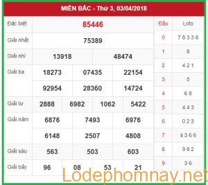 Soi cầu XSMB 4-4-2018