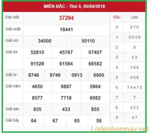 Soi cầu XSMB 6-4-2018