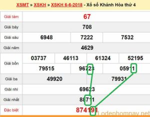 Du doan XS Khanh Hoa 10-06-2018