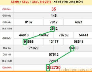 Du doan XS Vinh Long 15-06-2018