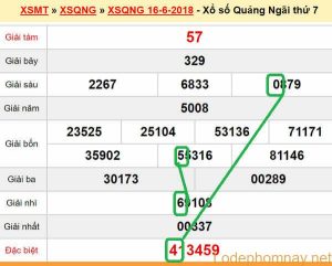 Du doan XSMT - XS Quang Ngai 23-06-2018