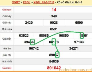 Du doan XSMT - xs Gia Lai 22-06-2018