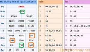 Du doan soi cau xsmb 13-06-2018