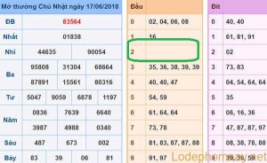 Du doan soi cau xsmb 18-06-2018