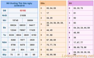 Du doan soi cau xsmb 23-6-2018