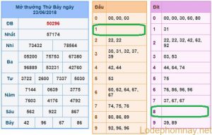 Du doan soi cau xsmb 24-6-2018
