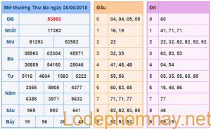 Du doan soi cau xsmb 27-6-2018