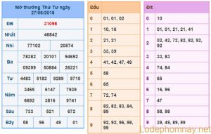 Du doan soi cau xsmb 28-6-2018