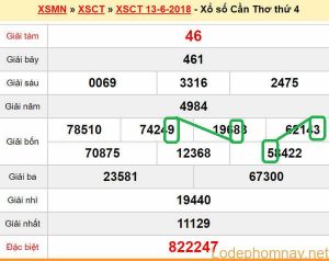 Du doan xs Can Tho 20-06-2018