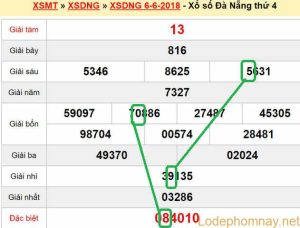 Du doan xs Da Nang 09-06-2018