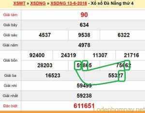 Du doan xs Da Nang 16-06-2018