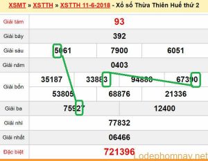 Du doan xs Hue 18-06-2018