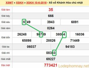 Du doan xs Khanh Hoa 13-06-2018