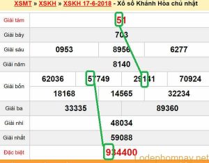 Du doan xs Khanh Hoa 20-06-2018