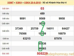 Du doan xs Khanh Hoa 24-06-2018