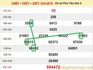 Du doan xs Phu Yen 25-06-2018