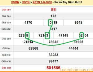 Du doan xs Tay Ninh 14-06-2018