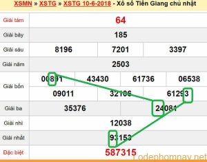 Du doan xs Tien Giang 17-06-2018