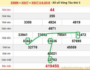 Du doan xs Vung Tau 12-06-2018