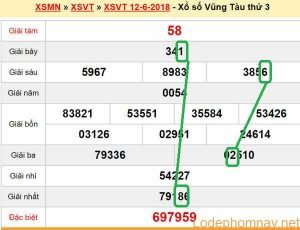 Du doan xs Vung Tau 19-06-2018