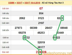 Du doan xs Vung Tau 26-06-2018