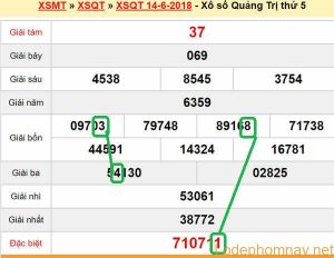 Du doan xsmt - Xs Quang Tri 21-06-2018