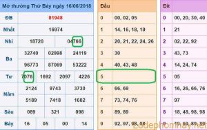 Soi cau du doan xsmb 17-06-2018
