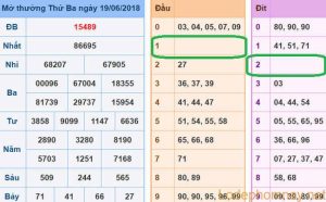 Soi cau du doan xsmb 20-06-2018