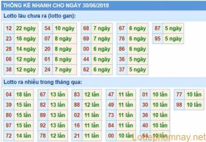 Thong ke xsmb 30-06-2018