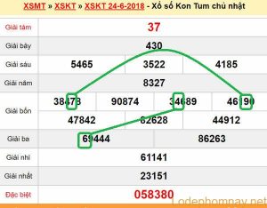 XSMT Du doan xs Kon Tum 01-07-2018