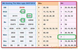 Du doan xsmb - Soi cau xsmb 27-07-2018