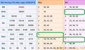 Soi cau du doan xsmb 01-07-2018