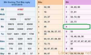 Soi cau du doan xsmb 08-07-2018