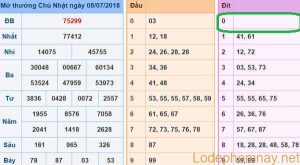 Soi cau du doan xsmb 09-07-2018