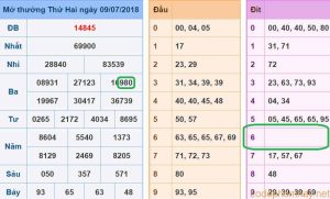 Soi cau du doan xsmb 10-07-2018