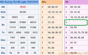 Soi cau du doan xsmb 11-07-2018
